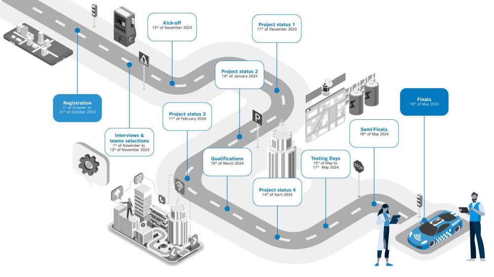 Đội LH-CDC tiếp tục hành trình tham gia Cuộc thi Bosch Future Mobility Challenge 2024 (BFMC). 